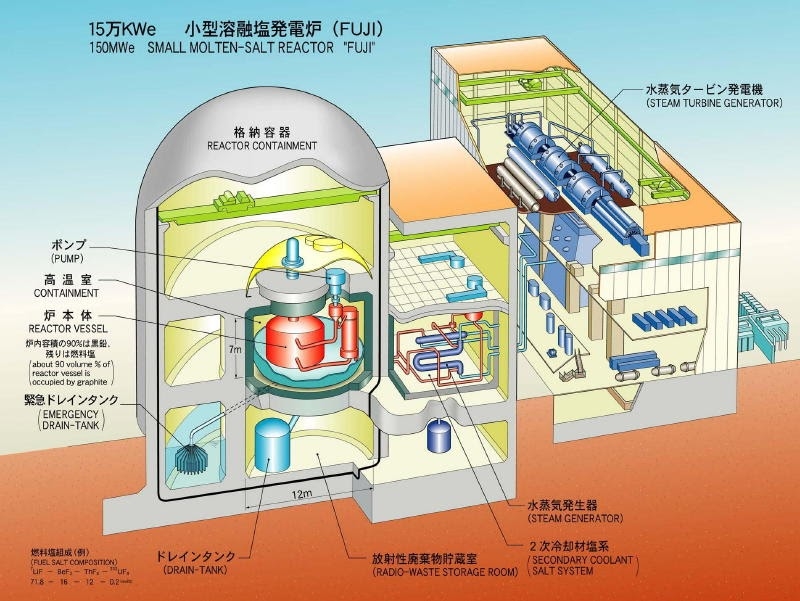 新エネルギー／トリウム発電 – N・K・S株式会社